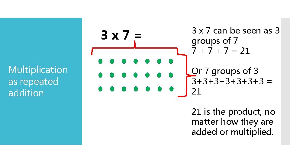 3 x 7= Multiplication as repeated addition 3 x 7 can be seen as