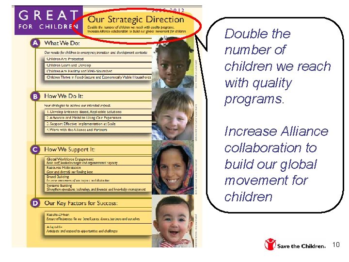 Double the number of children we reach with quality programs. Increase Alliance collaboration to