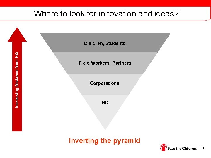 Where to look for innovation and ideas? Increasing Distance from HQ Children, Students Field