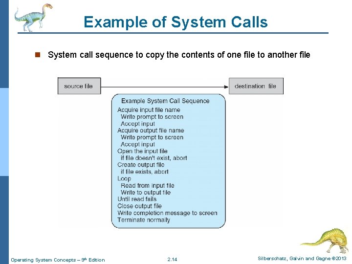 Example of System Calls n System call sequence to copy the contents of one