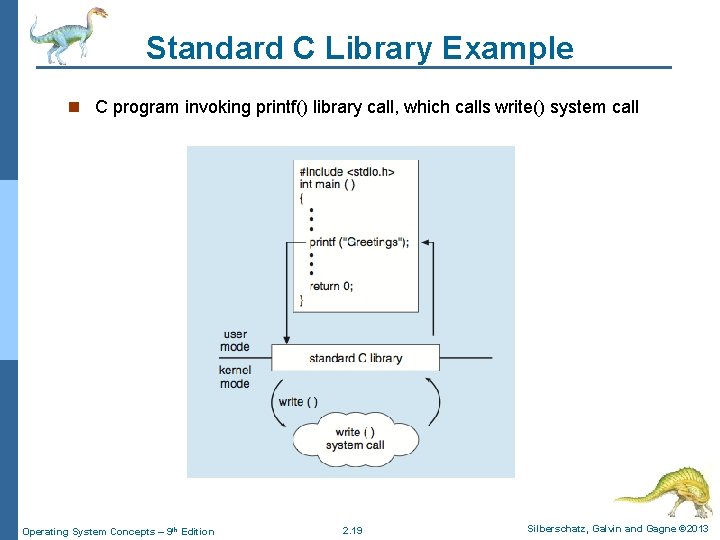 Standard C Library Example n C program invoking printf() library call, which calls write()
