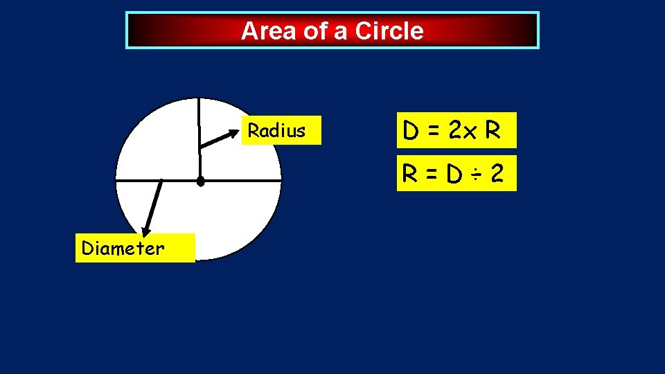 Area of a Circle Radius D = 2 x R R=D÷ 2 Diameter Area of a Circle Radius D = 2 x R R=D÷ 2 Diameter
