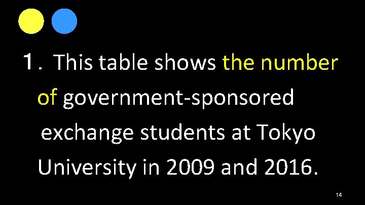 １．This table shows the number of government-sponsored exchange students at Tokyo University in 2009