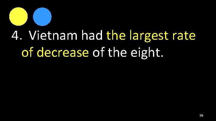 4．Vietnam had the largest rate of decrease of the eight. 20 