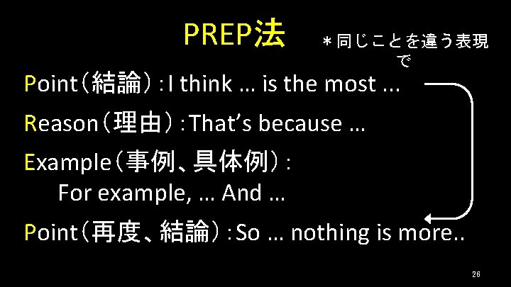 PREP法 ＊同じことを違う表現 で Point（結論）：I think … is the most. . . Reason（理由）：That’s because …