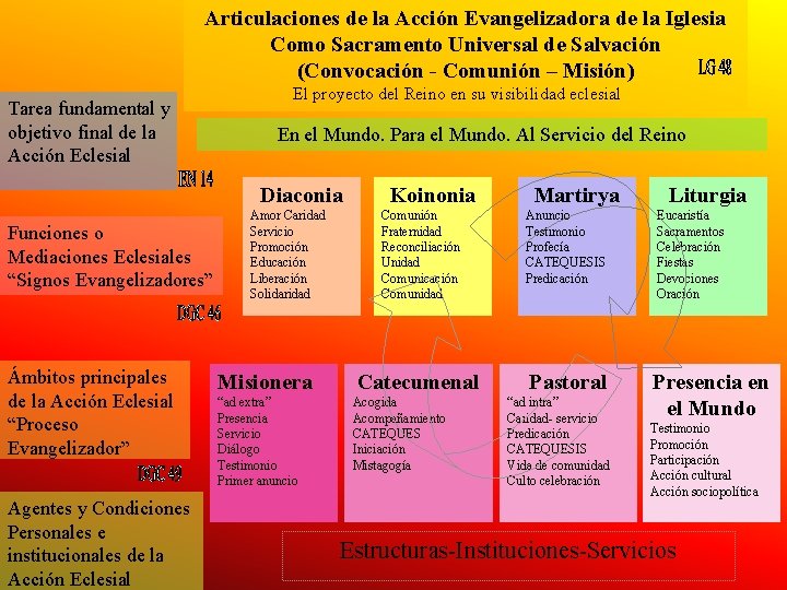 Articulaciones de la Acción Evangelizadora de la Iglesia Como Sacramento Universal de Salvación (Convocación