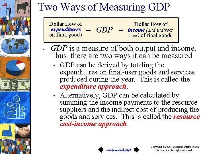 Two Ways of Measuring GDP Dollar flow of expenditures on final goods • =