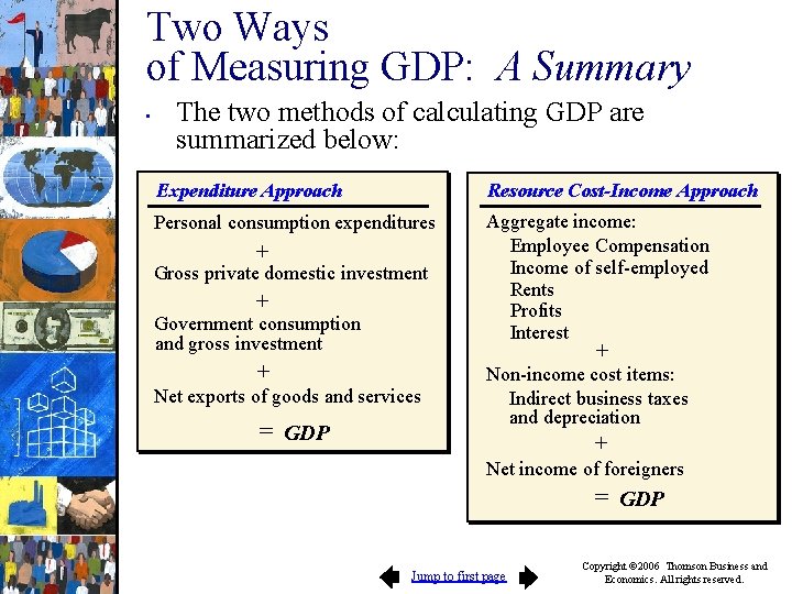 Two Ways of Measuring GDP: A Summary • The two methods of calculating GDP