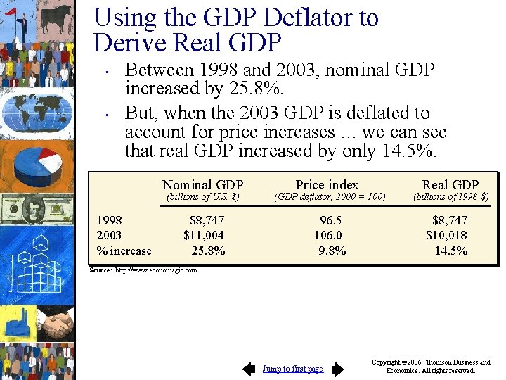 Using the GDP Deflator to Derive Real GDP • • Between 1998 and 2003,