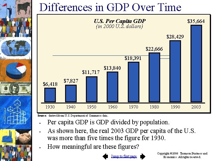 Differences in GDP Over Time U. S. Per Capita GDP $35, 664 (in 2000
