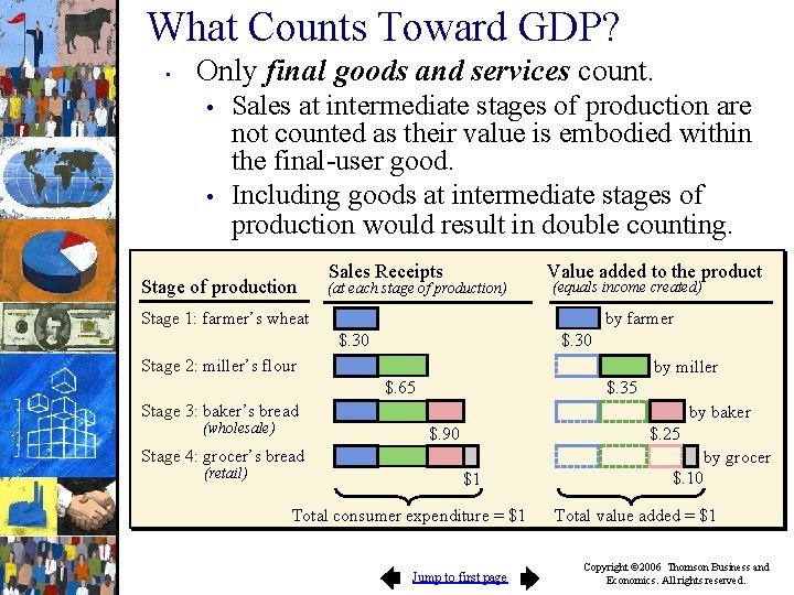 What Counts Toward GDP? • Only final goods and services count. • • Sales