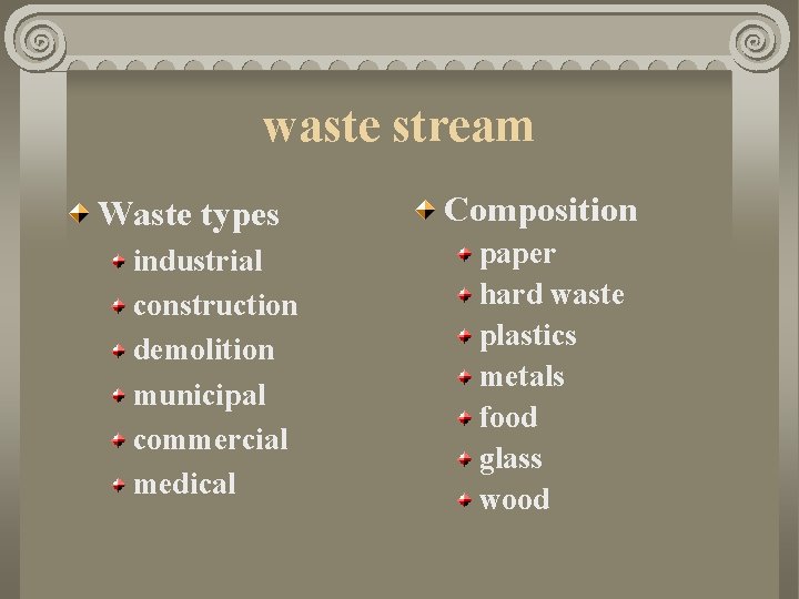 waste stream Waste types industrial construction demolition municipal commercial medical Composition paper hard waste