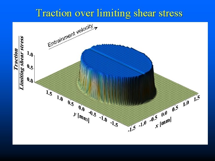 Traction over limiting shear stress 