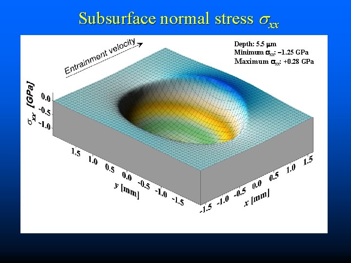Subsurface normal stress xx Depth: 5. 5 m Minimum xx: 1. 25 GPa Maximum