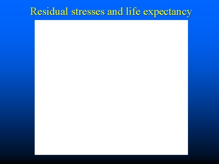 Residual stresses and life expectancy 