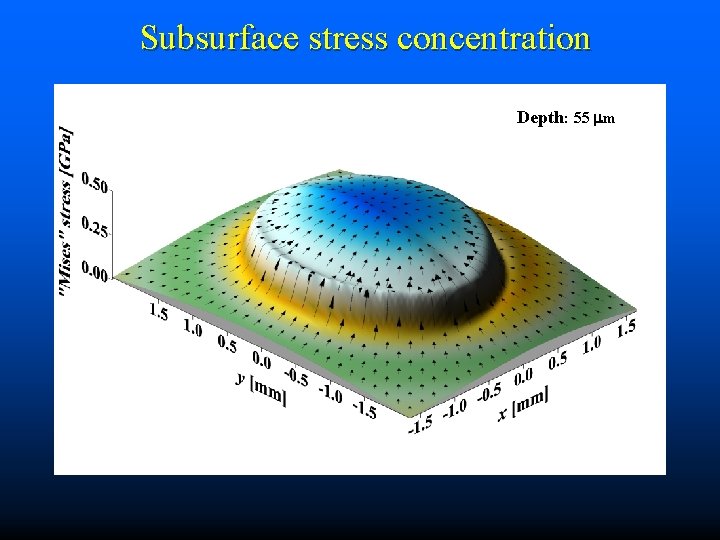 Subsurface stress concentration Depth: 55 m 