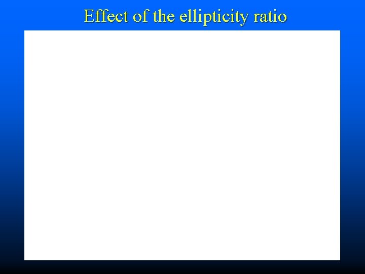 Effect of the ellipticity ratio 