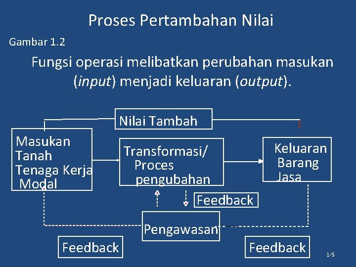 Proses Pertambahan Nilai Gambar 1. 2 Fungsi operasi melibatkan perubahan masukan (input) menjadi keluaran