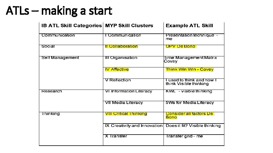 ATLs – making a start 