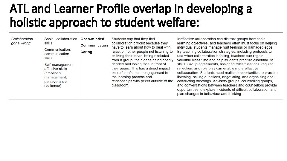 ATL and Learner Profile overlap in developing a holistic approach to student welfare: 