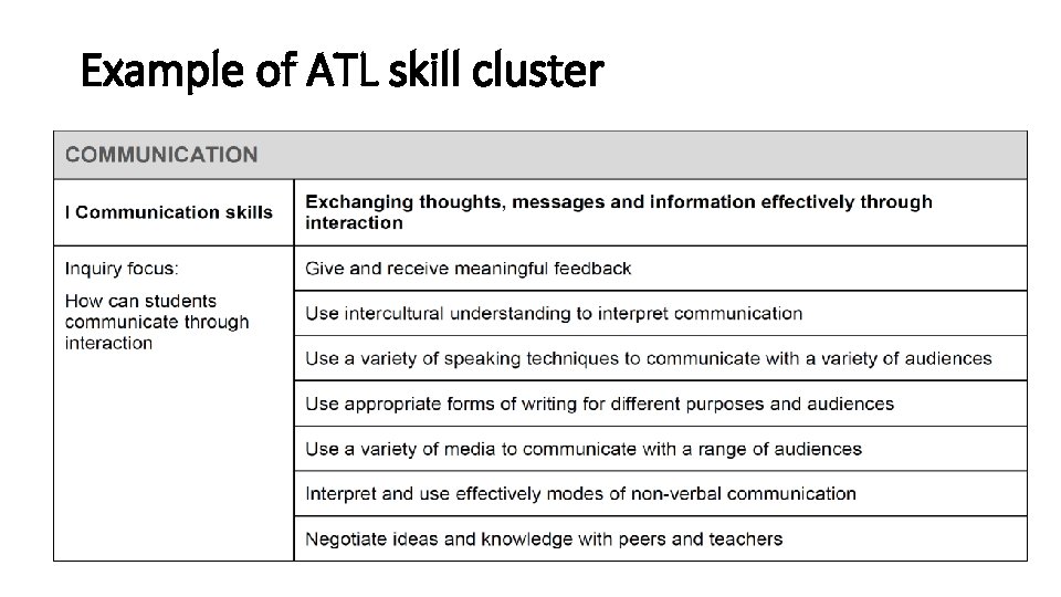 Example of ATL skill cluster 