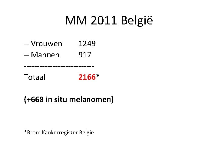 MM 2011 België – Vrouwen 1249 – Mannen 917 -------------Totaal 2166* (+668 in situ