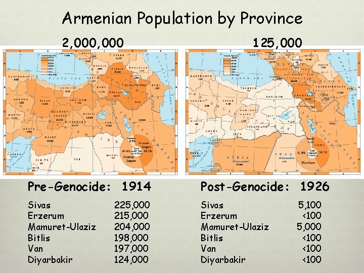 Armenian Population by Province 2, 000 125, 000 Pre-Genocide: 1914 Post-Genocide: 1926 Sivas Erzerum