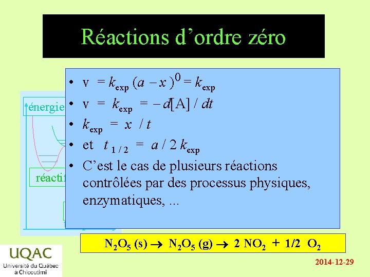 Réactions d’ordre zéro v = kexp (a - x )0 = kexp v =