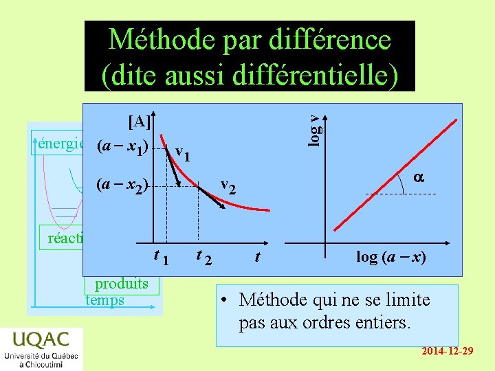 [A] énergie (a - x 1) log v Méthode par différence (dite aussi différentielle)