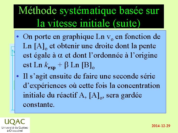 Méthode systématique basée sur la vitesse initiale (suite) • On porte en graphique Ln