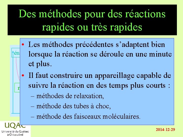 Des méthodes pour des réactions rapides ou très rapides • Les méthodes précédentes s’adaptent