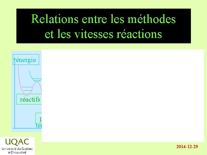 Relations entre les méthodes et les vitesses réactions énergie réactifs produits temps 2014 -12