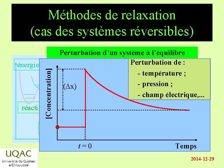 énergie réactifs [Concentration] Méthodes de relaxation (cas des systèmes réversibles) Perturbation d’un système à