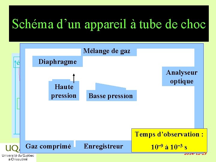 Schéma d’un appareil à tube de choc Mélange de gaz énergie Diaphragme Haute pression