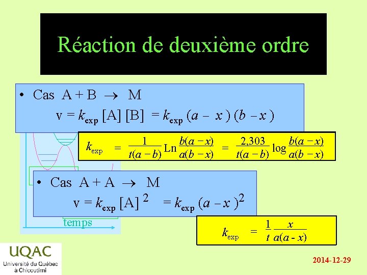 Réaction de deuxième ordre • Cas A + B M énergie v = kexp