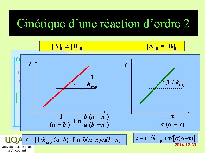 Cinétique d’une réaction d’ordre 2 [A]0 [B]0 [A]0 = [B]0 énergie t t 1