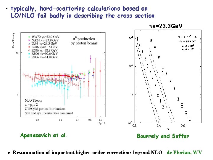  • typically, hard-scattering calculations based on LO/NLO fail badly in describing the cross