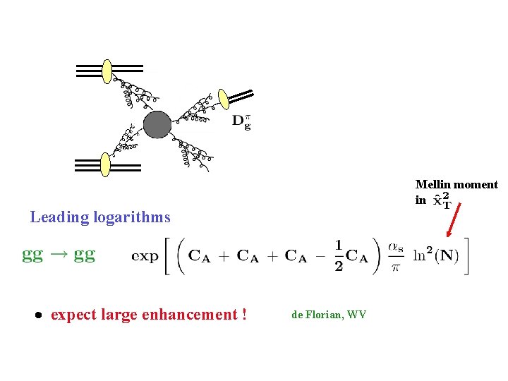 Mellin moment in Leading logarithms · expect large enhancement ! de Florian, WV 