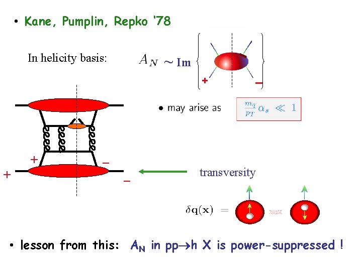  • Kane, Pumplin, Repko ‘ 78 In helicity basis: ~ Im + +