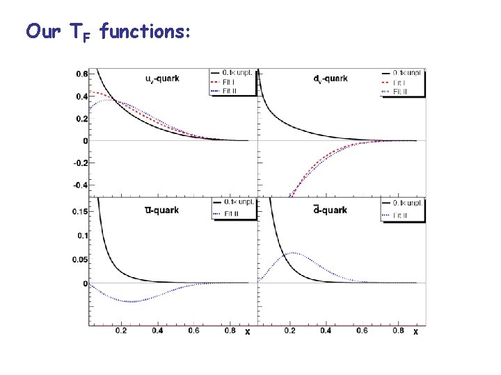 Our TF functions: 