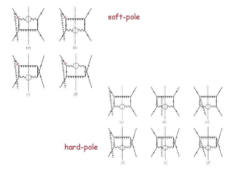 soft-pole hard-pole 