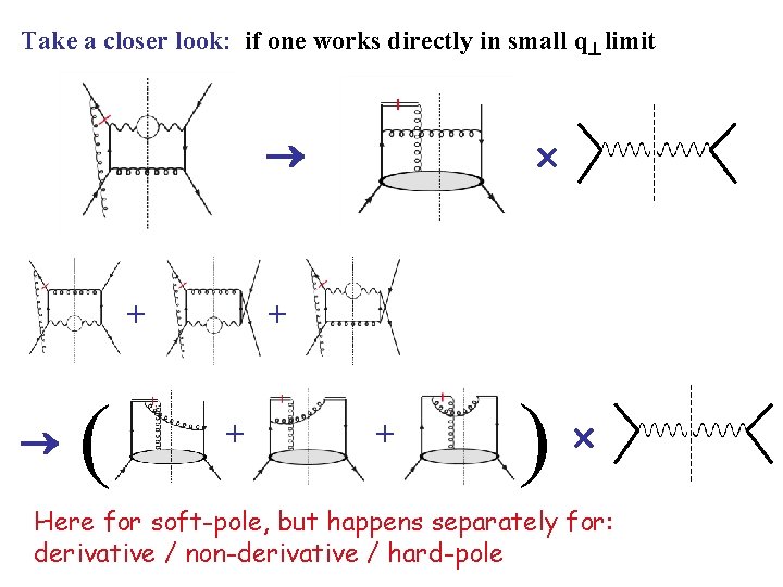 Take a closer look: if one works directly in small q limit + (