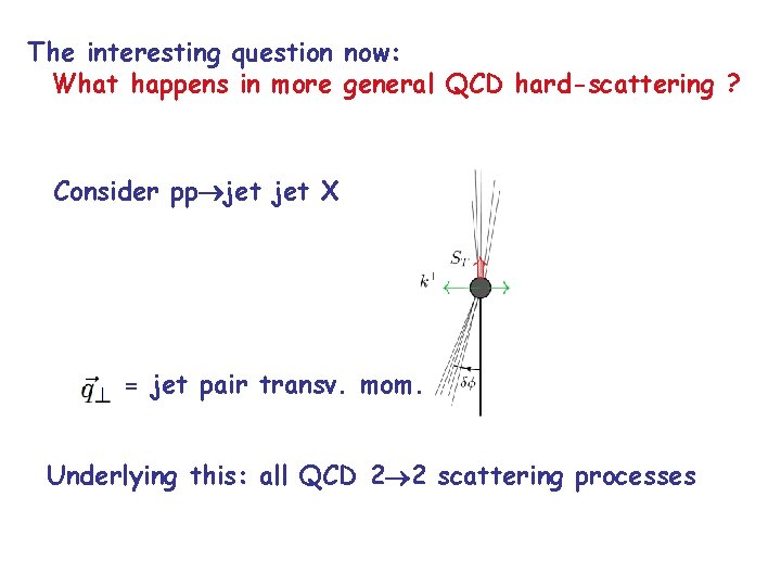 The interesting question now: What happens in more general QCD hard-scattering ? Consider pp