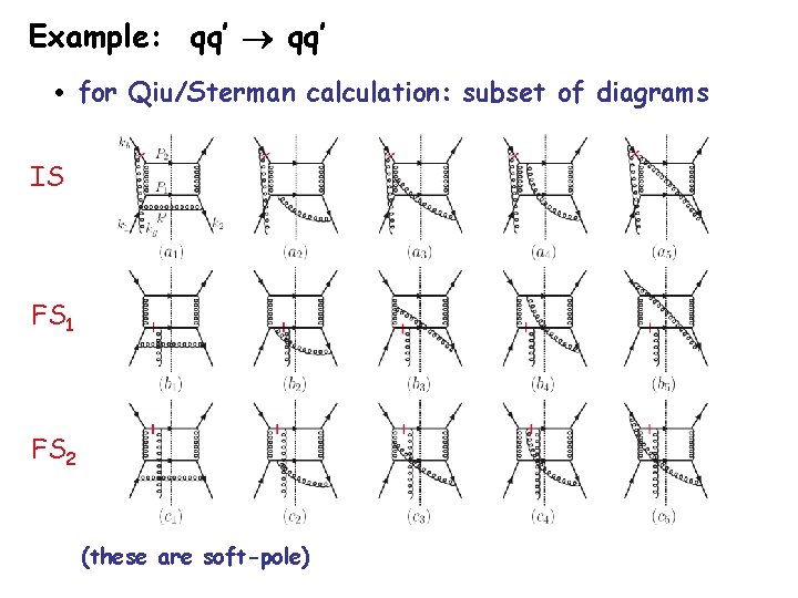 Example: qq’ • for Qiu/Sterman calculation: subset of diagrams IS FS 1 FS 2