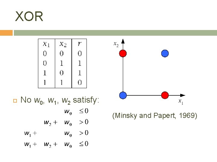 XOR No w 0, w 1, w 2 satisfy: (Minsky and Papert, 1969) 12 XOR No w 0, w 1, w 2 satisfy: (Minsky and Papert, 1969) 12