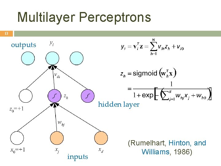 Multilayer Perceptrons 13 outputs hidden layer inputs (Rumelhart, Hinton, and Williams, 1986) Multilayer Perceptrons 13 outputs hidden layer inputs (Rumelhart, Hinton, and Williams, 1986)