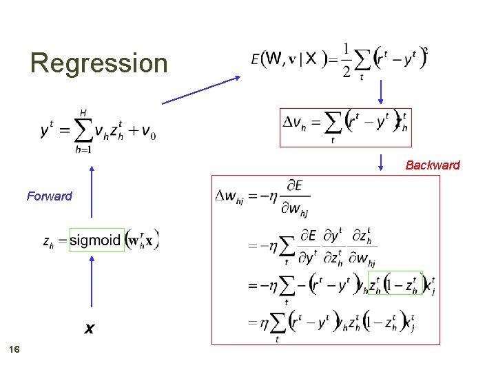Regression Backward Forward x 16 Regression Backward Forward x 16