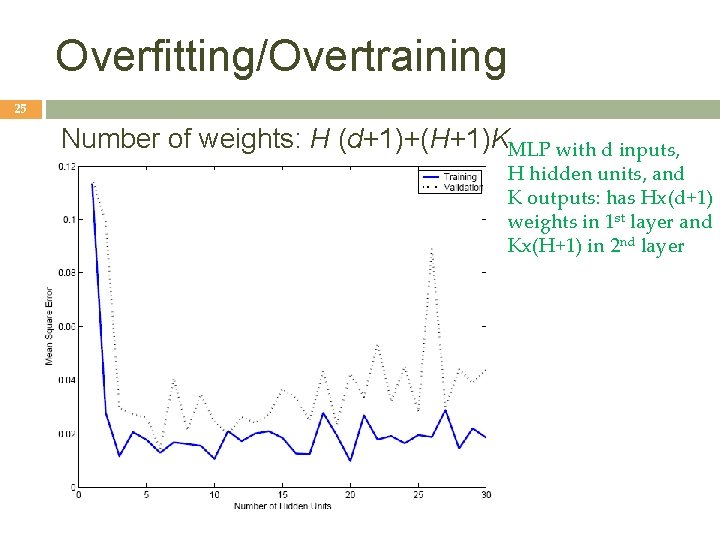 Overfitting/Overtraining 25 Number of weights: H (d+1)+(H+1)KMLP with d inputs, H hidden units, and Overfitting/Overtraining 25 Number of weights: H (d+1)+(H+1)KMLP with d inputs, H hidden units, and
