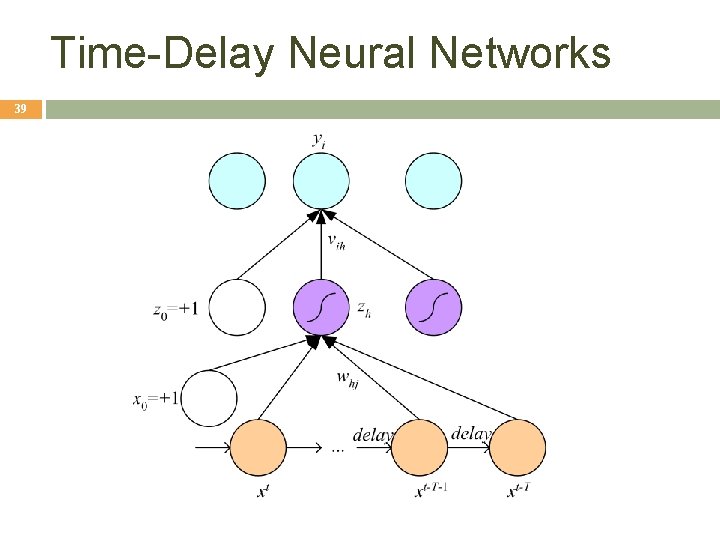 Time-Delay Neural Networks 39 Time-Delay Neural Networks 39