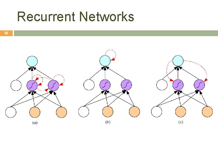 Recurrent Networks 40 Recurrent Networks 40